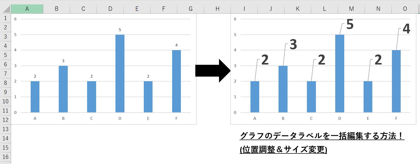 グラフのデータラベルの位置とサイズを自動変更するという作業概要図