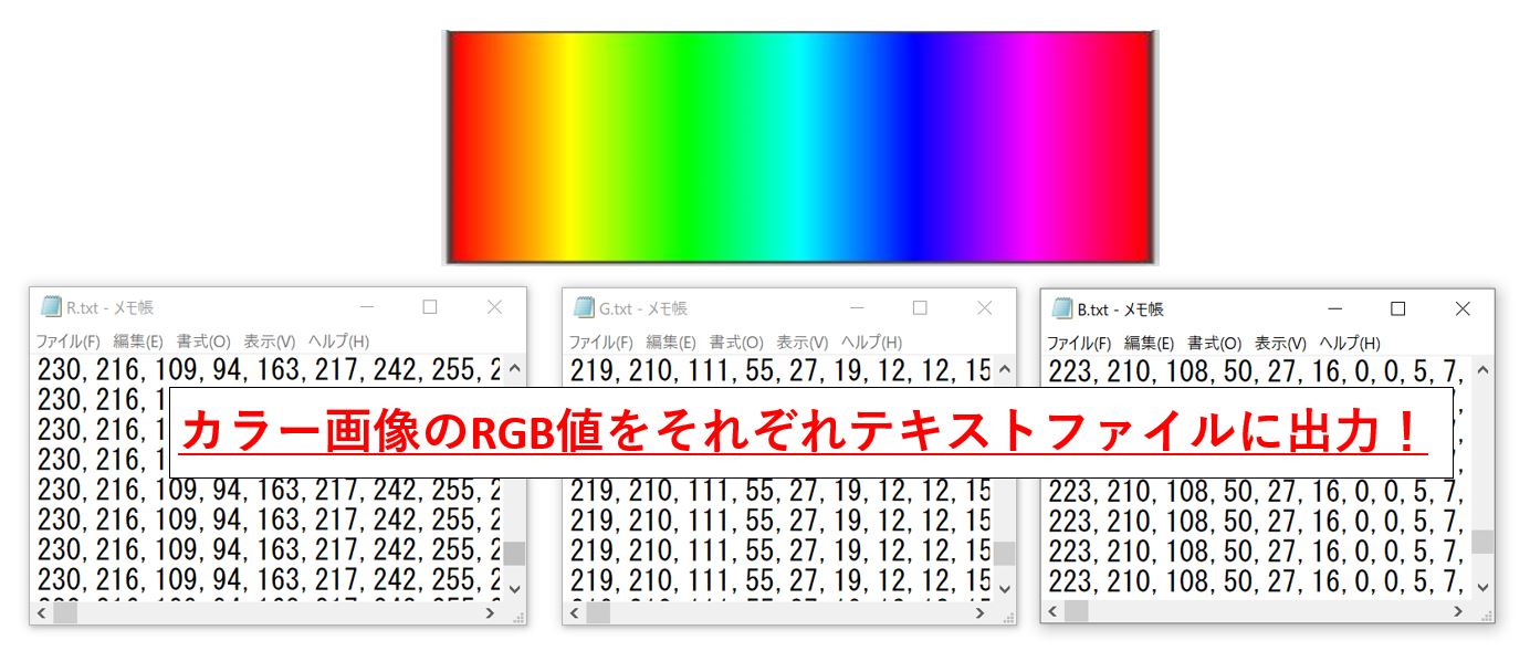 カラー画像のRGB値をテキスト出力するという作業概要図