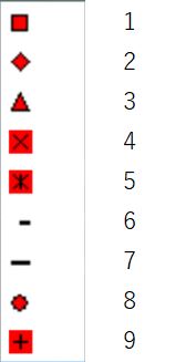 マーカースタイルの設定値と対応図