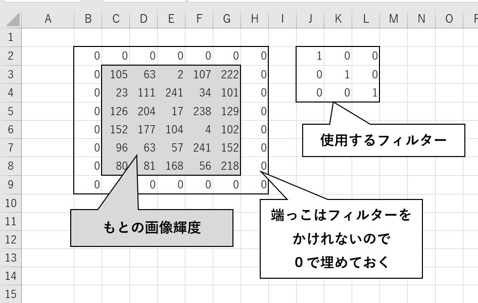 エクセルで畳み込み処理を解説