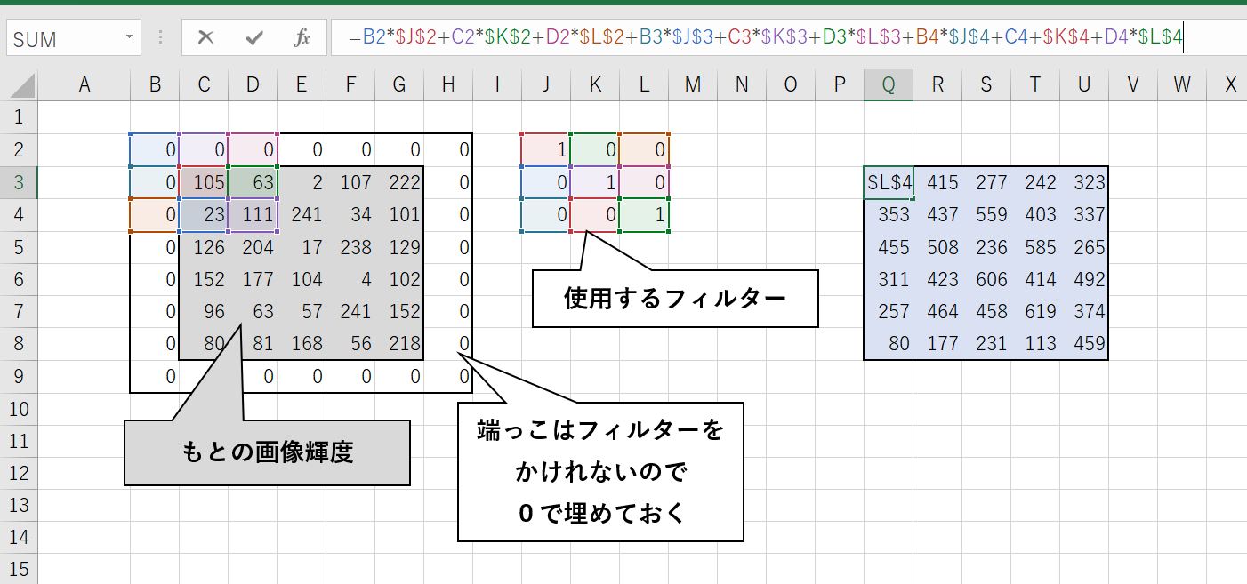 エクセルで畳み込み処理を実演している様子