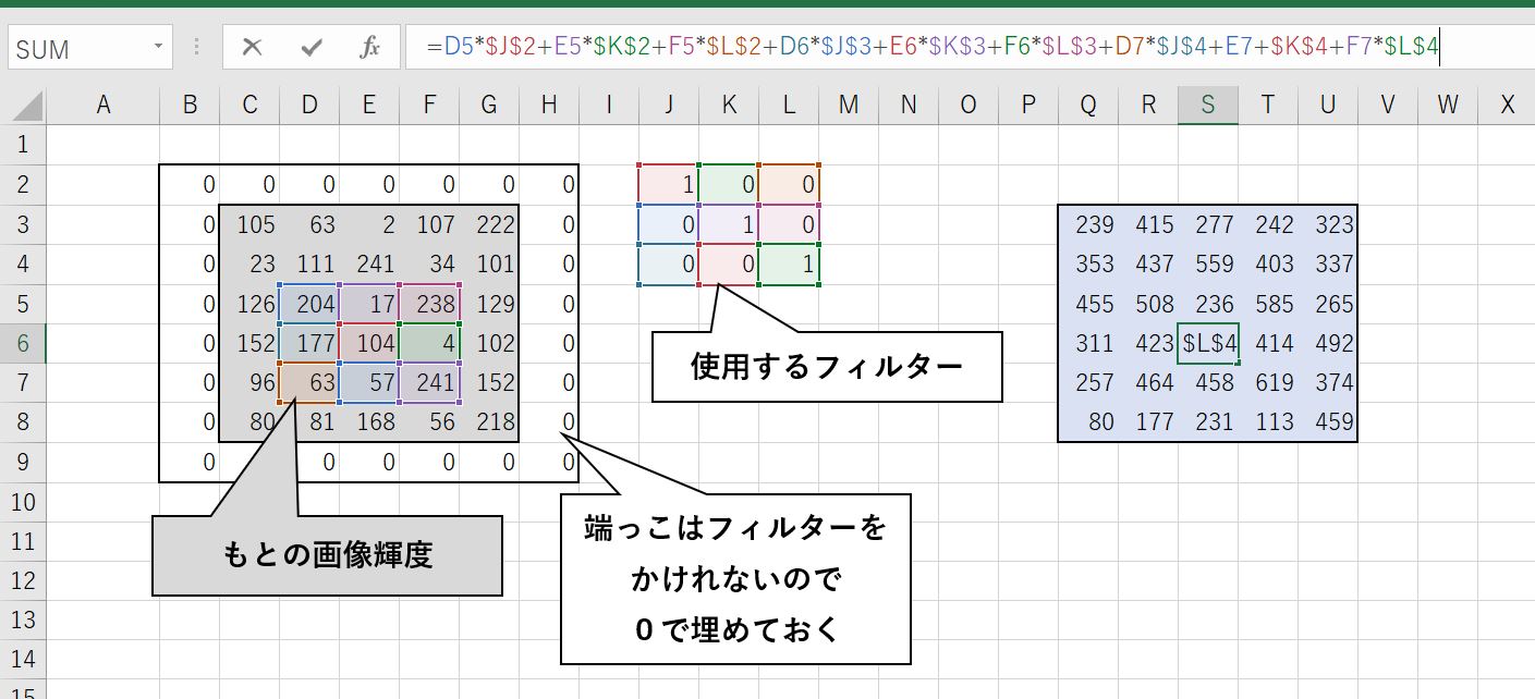 エクセルで畳み込み処理を実演している様子