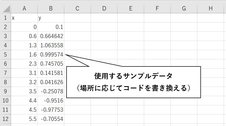 散布図の自動作成に使用するサンプルデータ