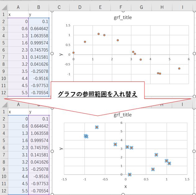 グラフの参照範囲を入れ替えるという作業イメージ図