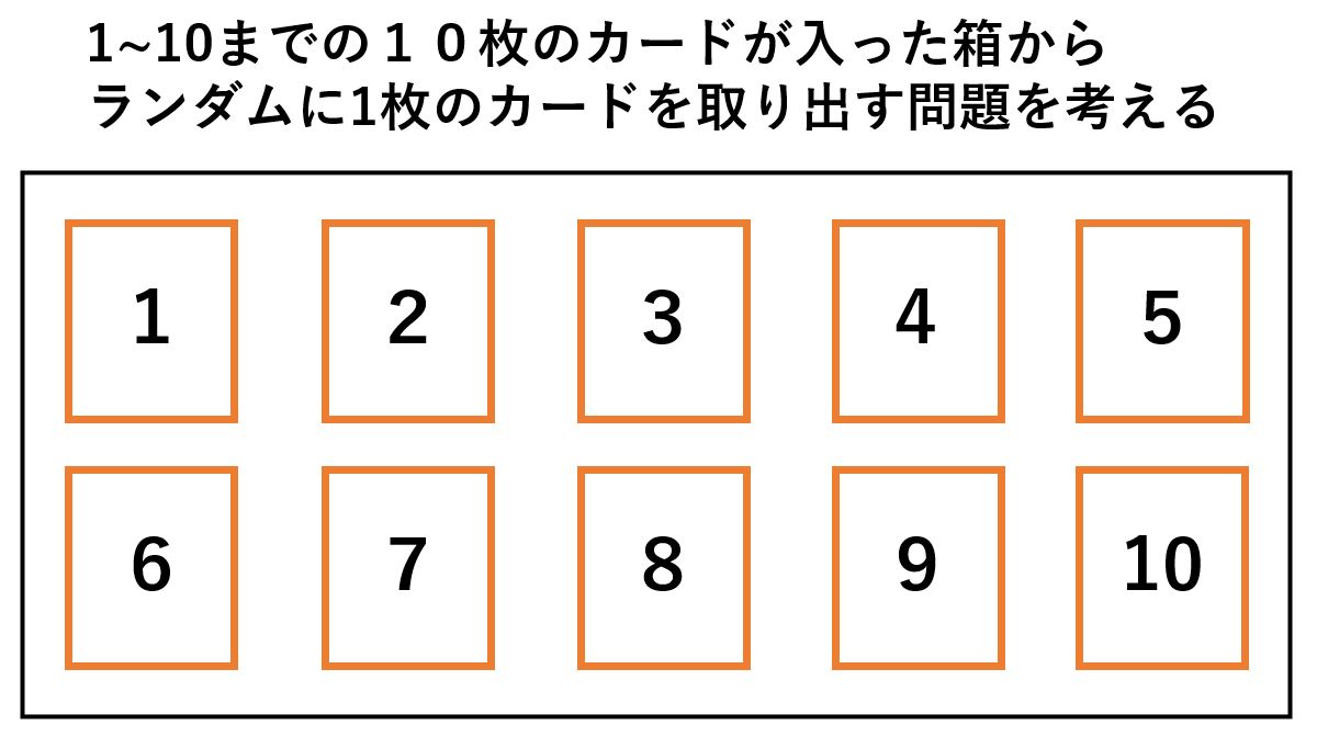 簡単な期待値算出用の問題例