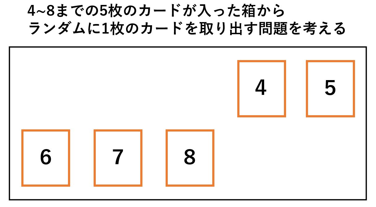 簡単な期待値算出用の問題例