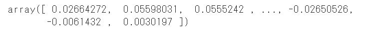 作成したデータの中身を確認した結果