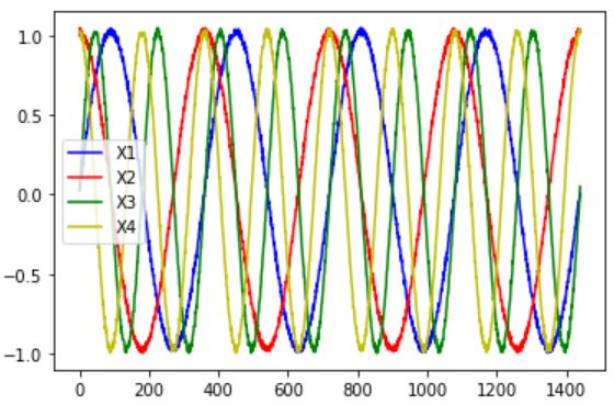 plot of input data