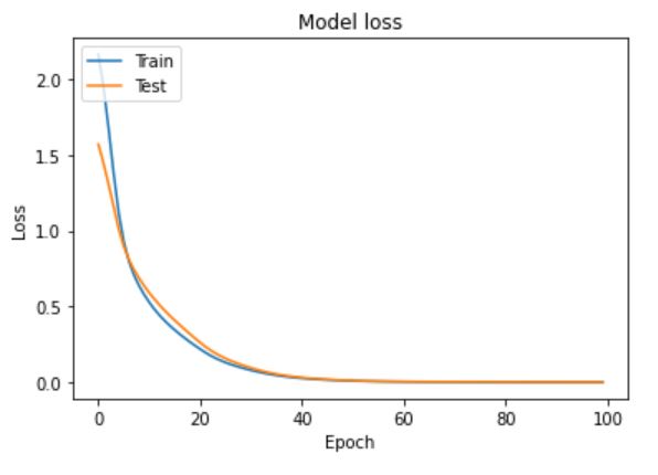 plot of loss