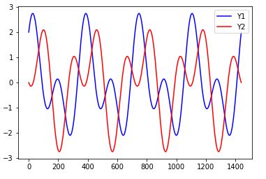 データの中身を可視化した結果