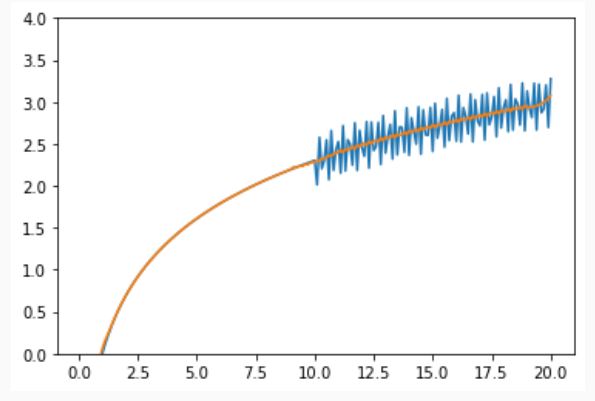 Results of data comparison before and after data removal