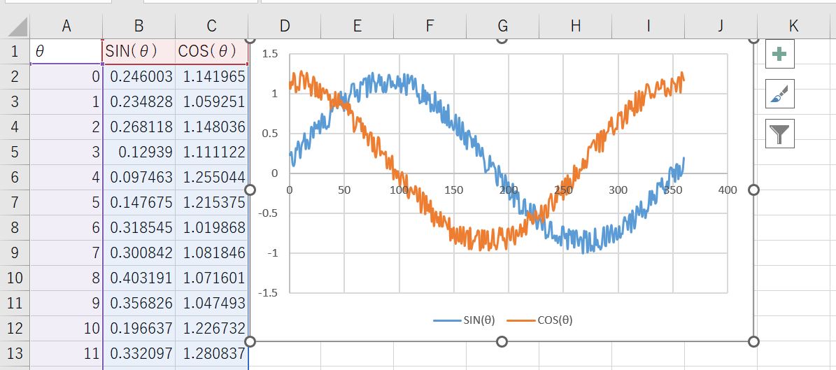 noise_level=30で実行した結果