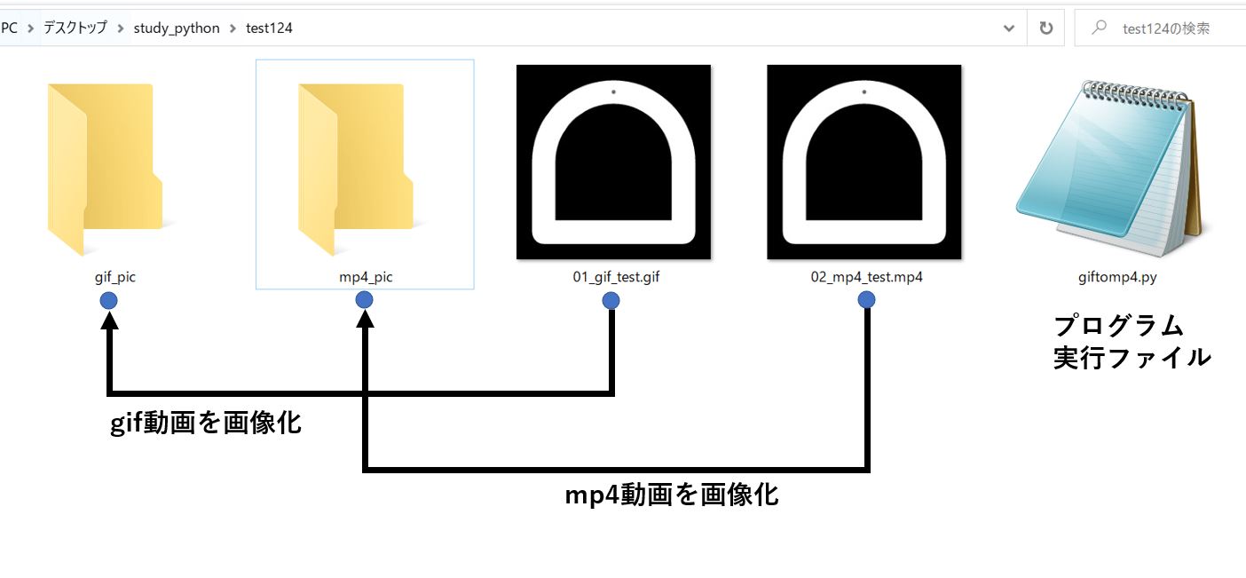 サンプルコードの実行フォルダ構成