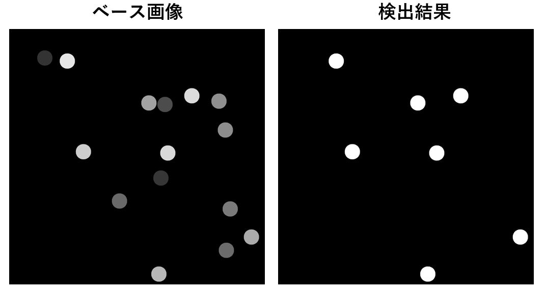 ベース画像と物体検出画像を比較した結果