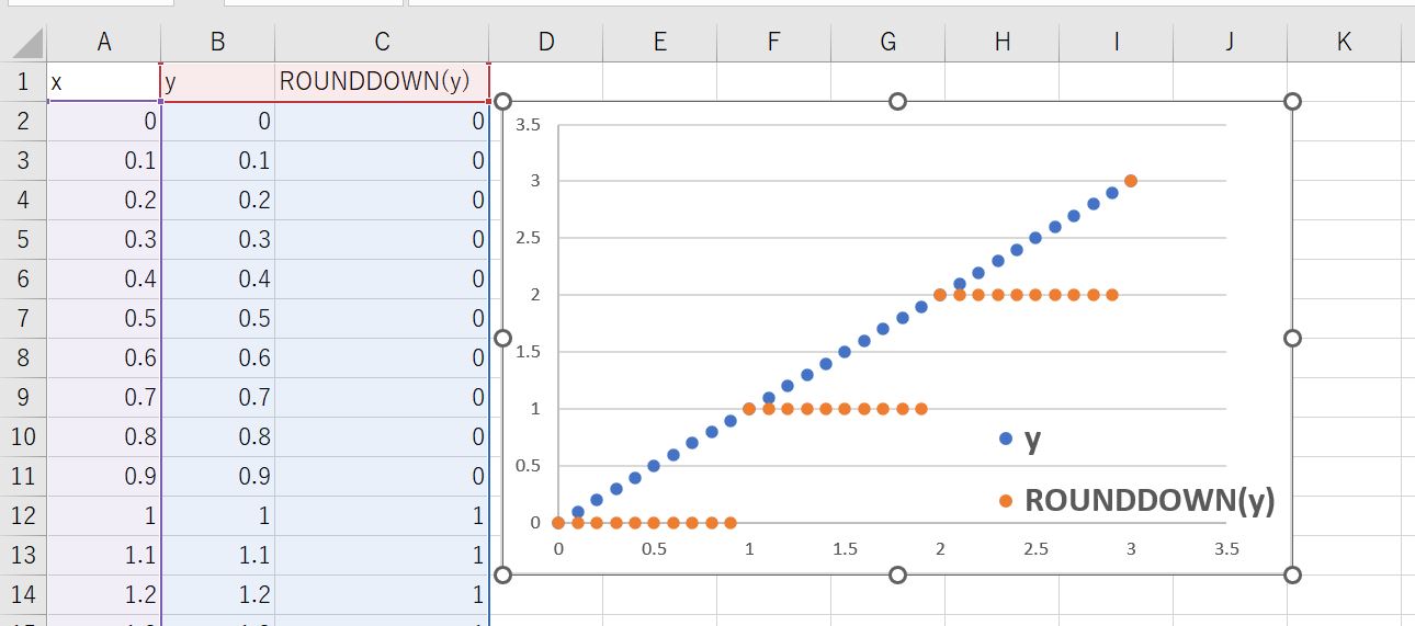 エクセルで階段状データを作成した様子