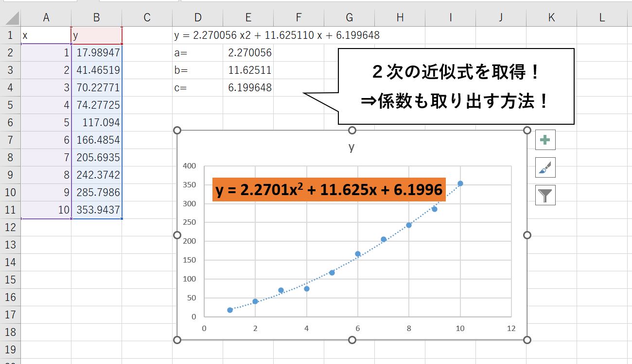 2次の多項近似式を自動算出するという作業概要図