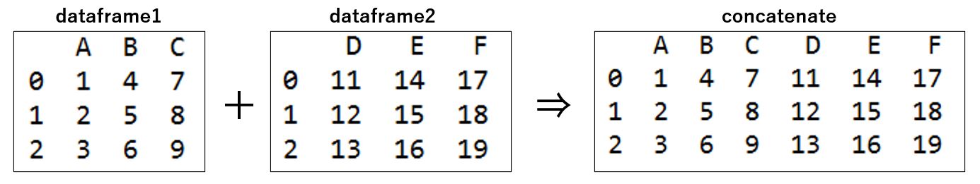 ２つのデータフレームを結合するという概要図