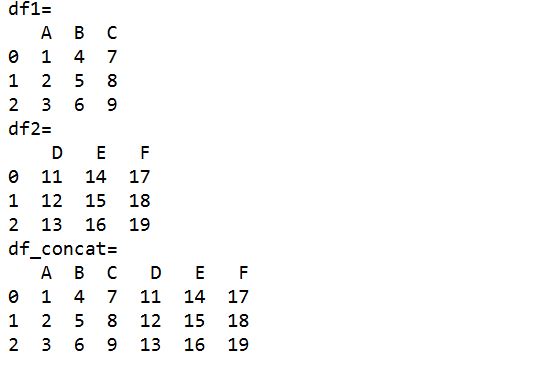 Result of sample code