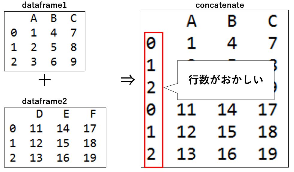 結合後に生じる問題の解説