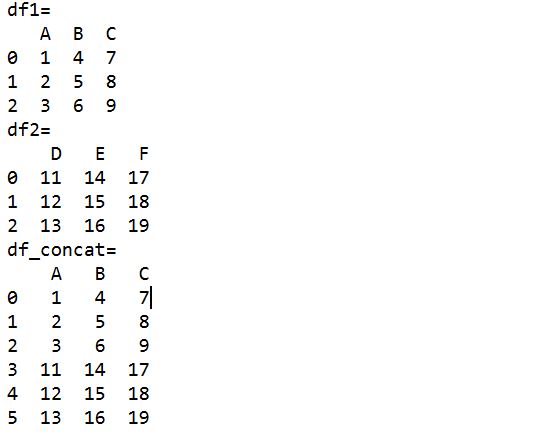 Result of sample code