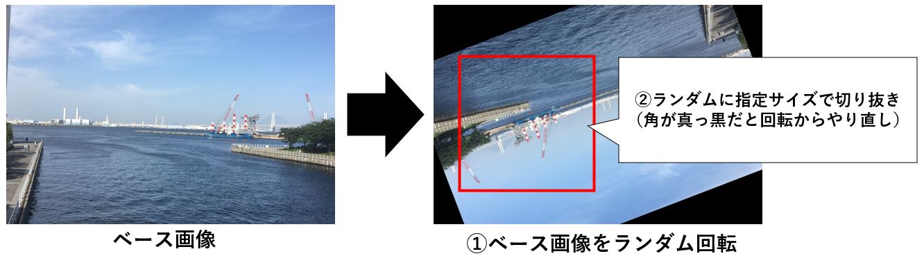 回転⇒切り抜きする方法の解説