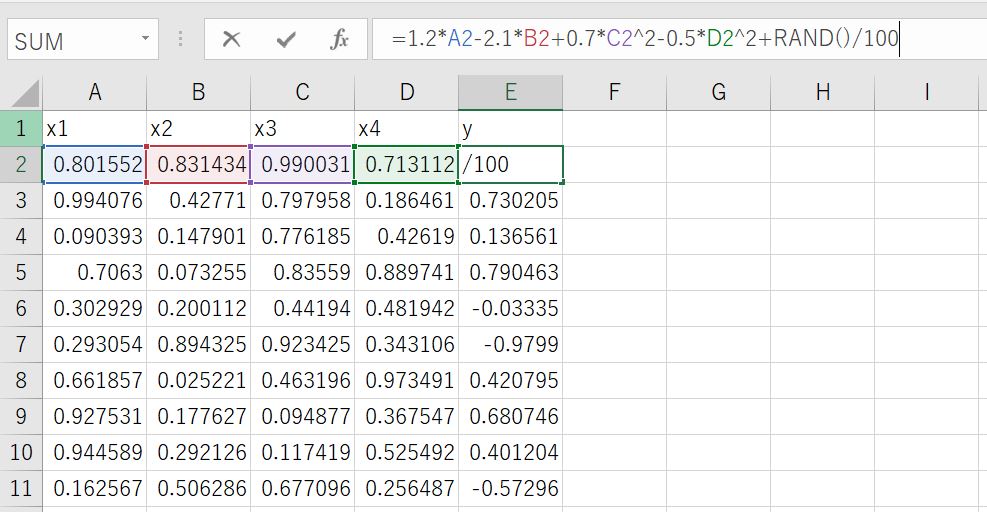 sample data for built MLP model