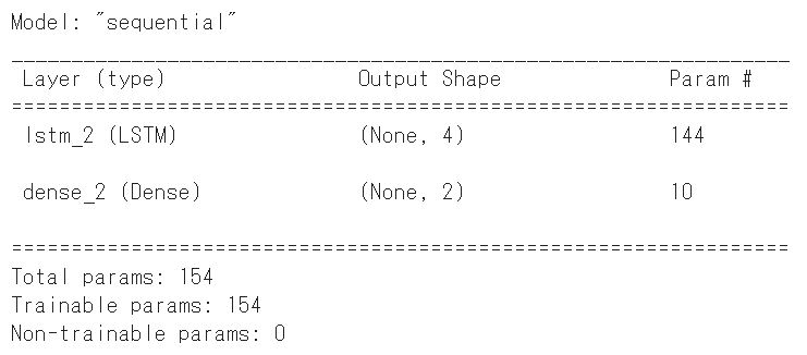 Sequential形式でLSTMモデルを作成した際のサマリー