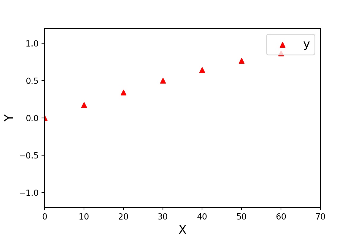 matplotlibで散布図グラフを作成した結果