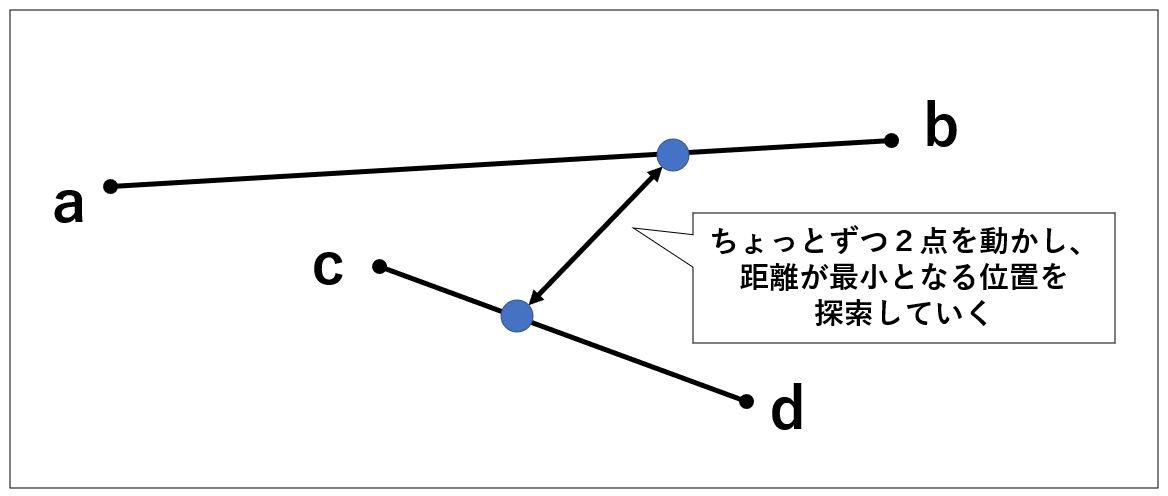 最短距離を求める方法のイメージ図