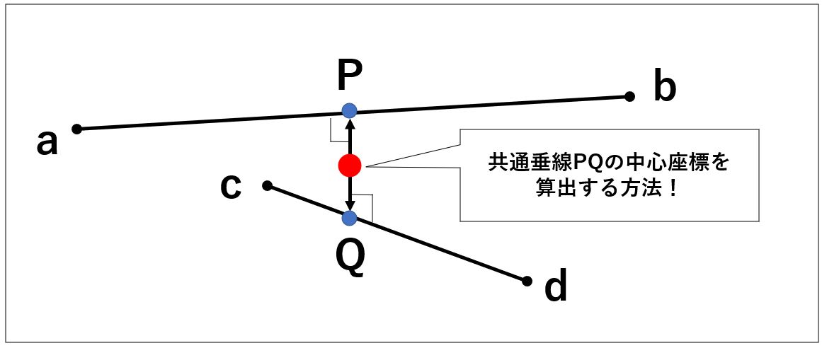 ２直線の最近点を算出するという概要図