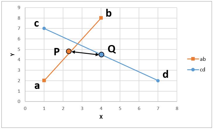 how to calculate the intersection coordinates