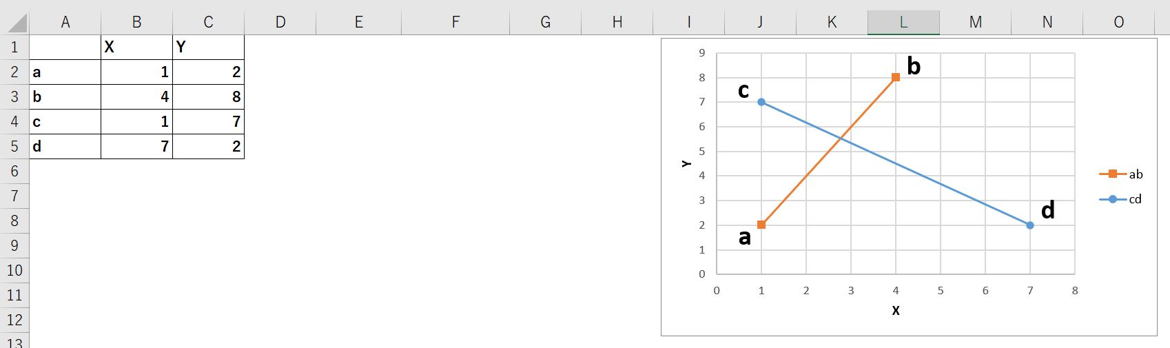 エクセル上に２直線を構成する４点の座標を指定している様子