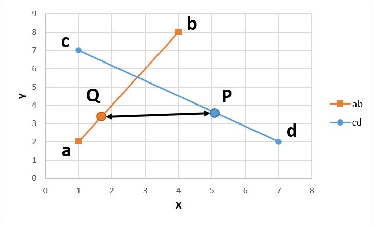 ２直線の交点を求める方法のイメージ図