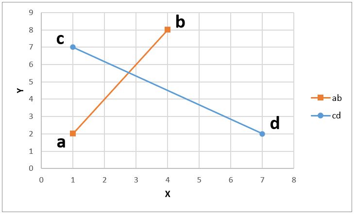 指定した座標で構成される２直線を確認した結果