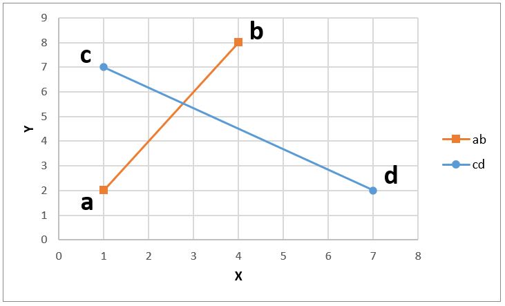 graph image of two lines