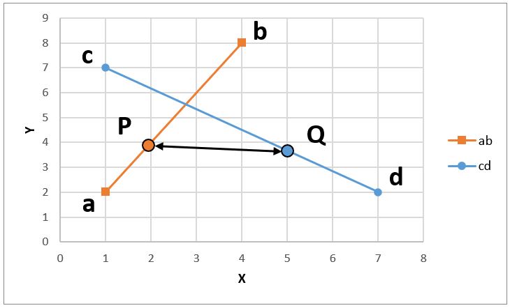 ２直線の交点を求める方法のイメージ図