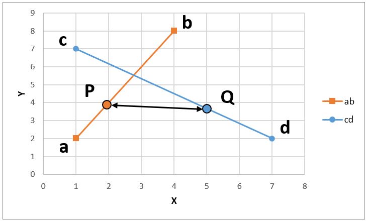 how to calculate the intersection coordinates