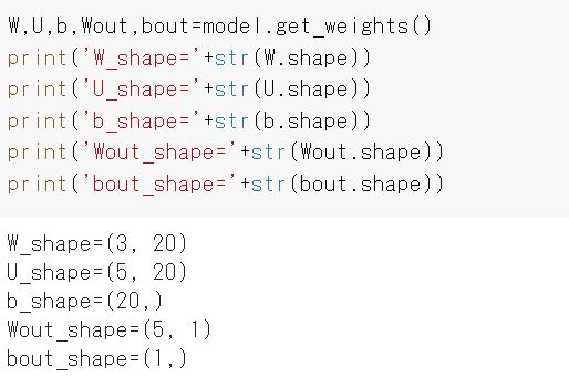 Display result of the parameters shape