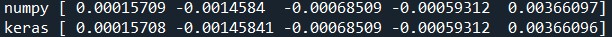 numpyの計算結果とKerasの計算結果を比較した結果