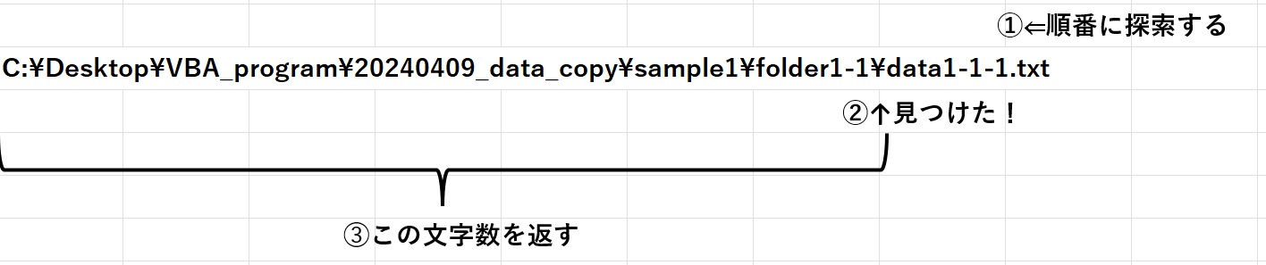 InStrRev関数の処理内容を図解した結果