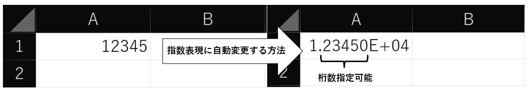 セル内数値の表示形式を桁数指定の指数表現に変更する作業の概念図