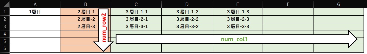 プログラム内部の変数の意味を解説