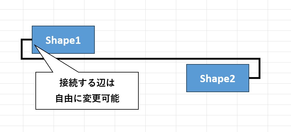 ２図形をカギ線で接続するという概要図