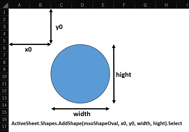 VBA上で円図形を作成する方法の解説